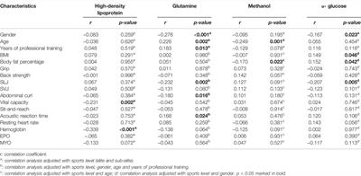 Blood Metabolomics Analysis Identifies Differential Serum Metabolites in Elite and Sub-elite Swimmers